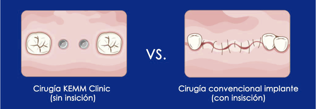 cirugia kemm clinic